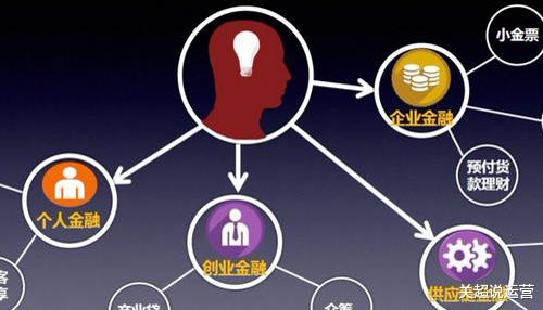 物联网|什么是区块链？也许它是一个创业的机会，你觉得呢（十七）