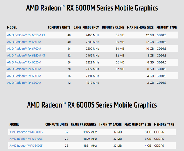 处理器显卡都用AMD的，ROG幻14 2022笔记本登场，首发价9499元