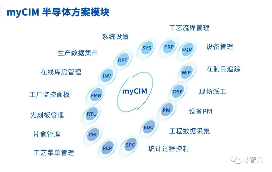 上扬软件|中芯CIM国产化项目暂停?上扬软件:未停摆,改为远程开发!
