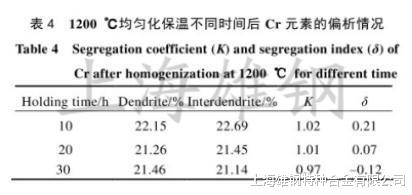 GH5188高温合金组织特征及冷热加工过程组织演变