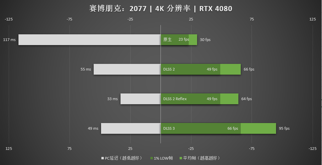 RTX 4080|影驰RTX4080星曜OC评测：雅致纯白高颜值，更有ARGB夺目炫光