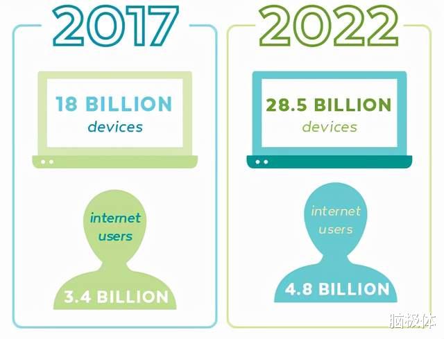荣耀magic|比5G还快10倍,你准备好迎接万兆通信了吗?