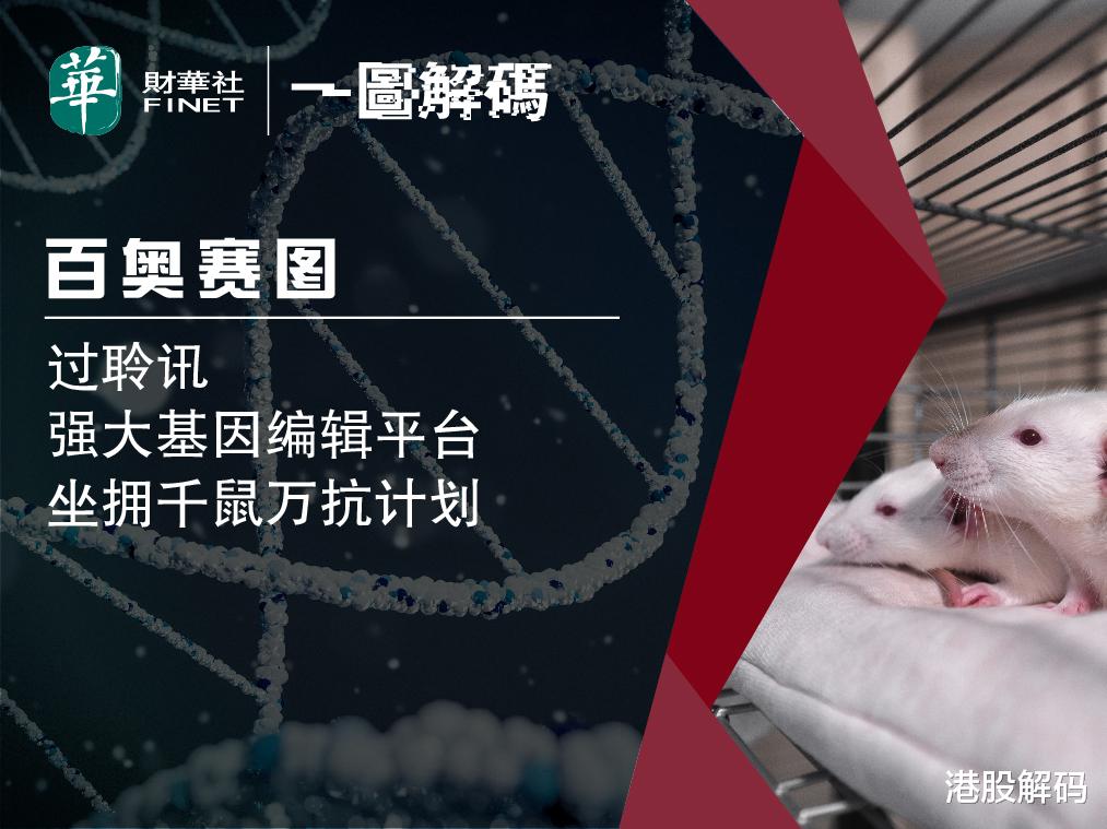 一图解码:百奥赛图通过聆讯 ,“千鼠万抗”是门好生意吗?