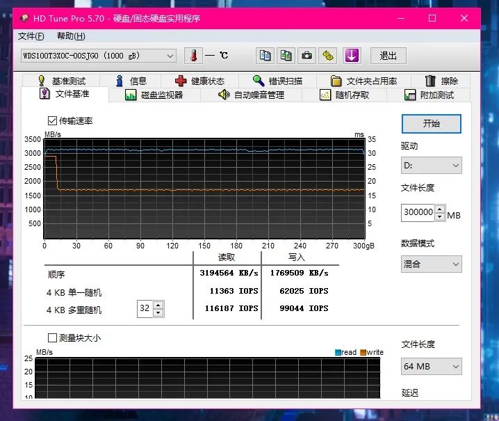 ssd|SSD逃不过掉速？这类SSD最好不要买！