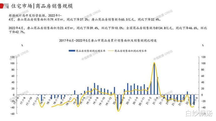 融创中国|唐山楼市新政48小时：购房者涌入售楼部，销售称不愁卖，“每天至少一单”