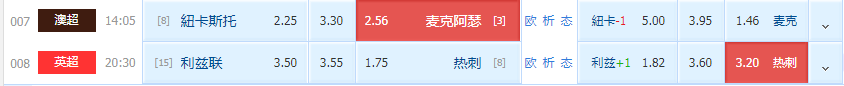 |周六精选二串：两支球队比拼火力谁更胜一筹？热刺近况不佳客能胜