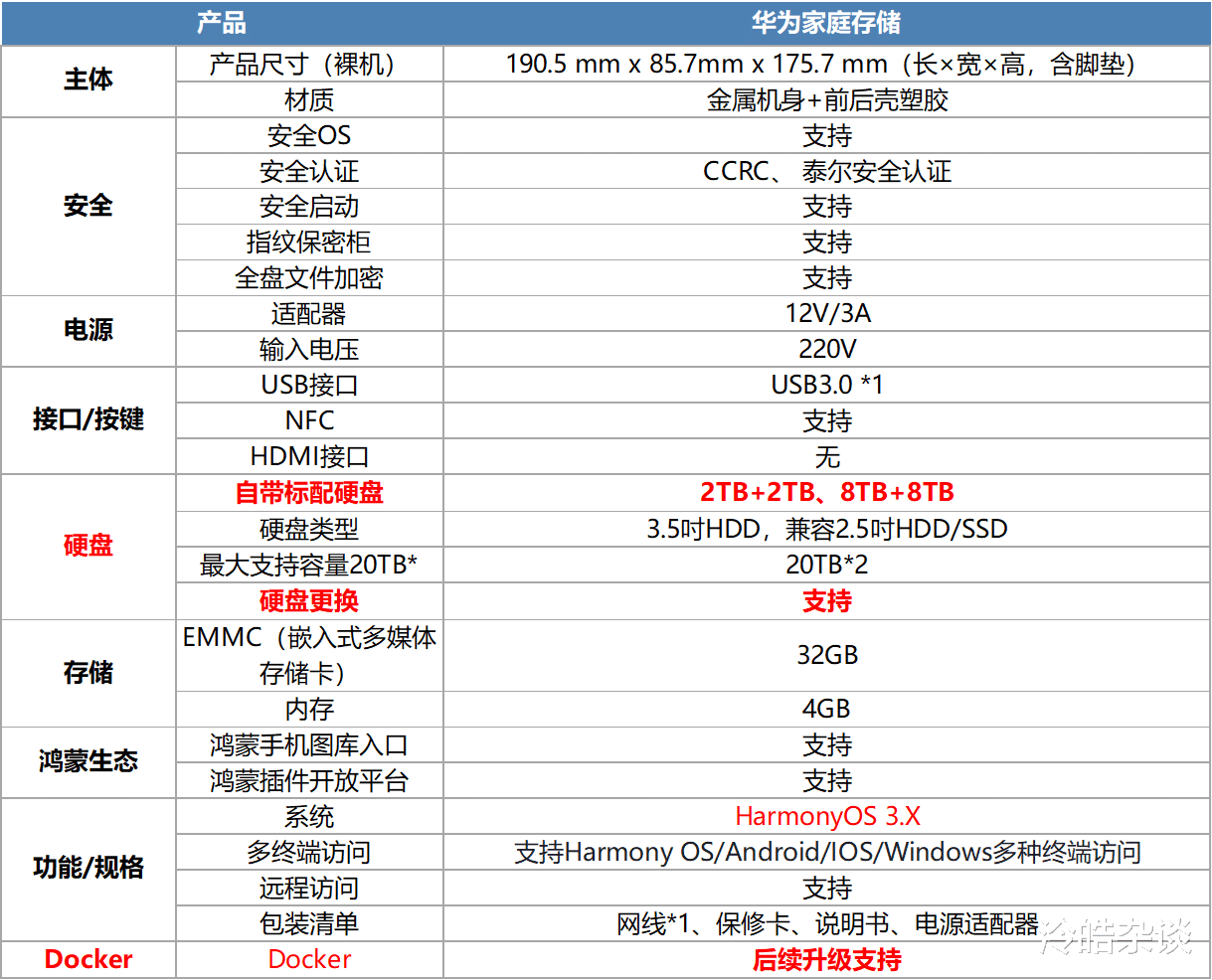 华为家庭存储|华为家庭存储网友提问答疑,想要无盘版可以等等