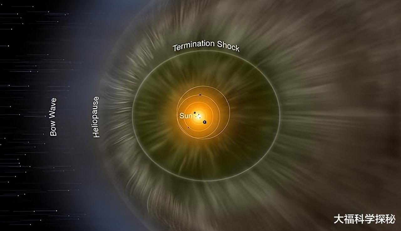 人类是被困在太阳系的囚徒?太阳系边缘发现50000度火墙,危险?