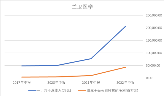 核酸检测的五虎上将