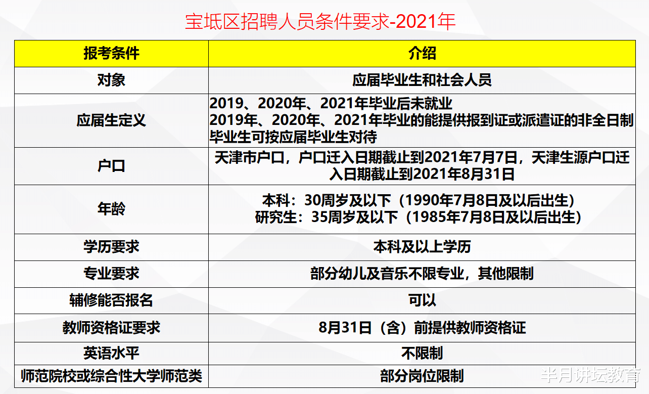 招聘|2021年天津市宝坻区招聘在编教师520人，106个岗位不限专业