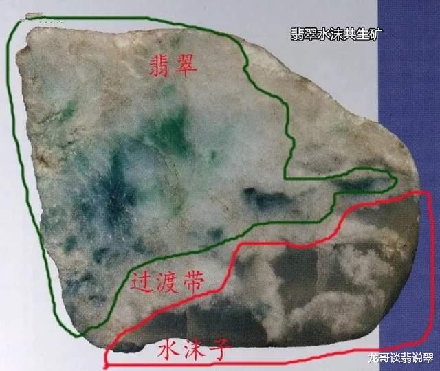 翡翠|健康玩翡翠：什么是翡翠的共生？