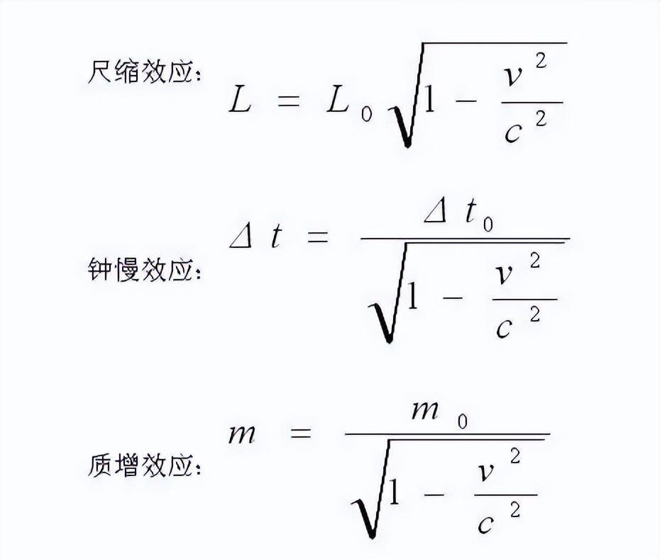 霸道的光速:即使你以99%光速追光子,你们之间的速度差仍是光速