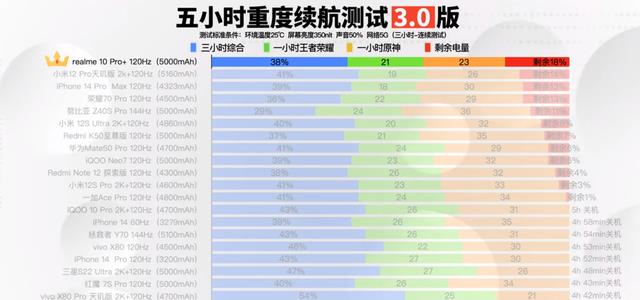 千元机真我10Pro+竟是曲面屏，还是5000毫安轻薄机，值得买吗？