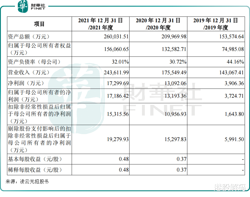 三星|马斯克点燃机器人概念,为机器植入“眼睛&大脑”的凌云光有哪些看点?