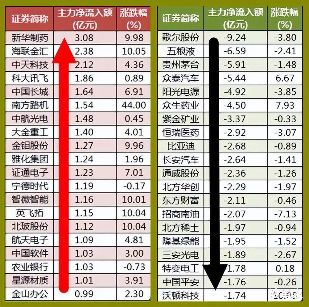 股市早8点丨提醒:死叉正转为金叉!