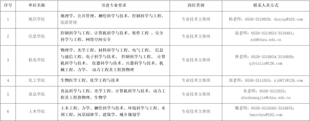 年终奖|安徽一批事业单位招聘，入编！