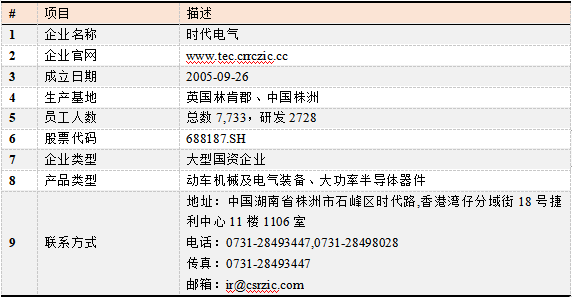 半导体|IGBT芯片崛起，中国半导体突围！