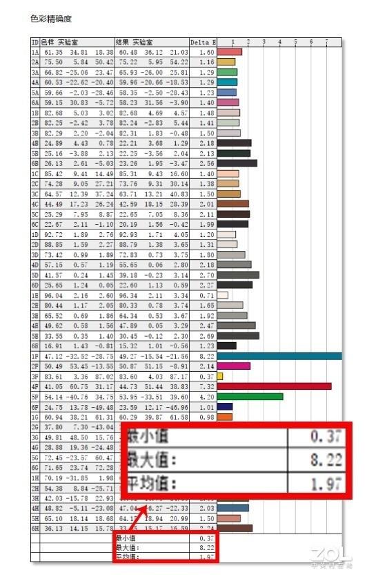 清华同方|清华同方然14锐龙版评测:不到3K的高性价比生产力平台