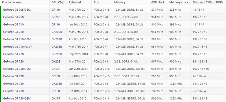 显卡|亮机卡届的“四大天王”