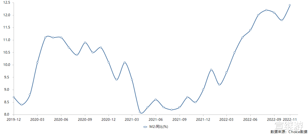 互联网医疗|12.4%,两位数的速度你发现了吗?