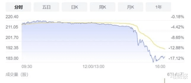 美团|让利救活百万商家！美团，来了一场重金豪赌