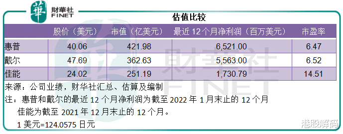 惠普|财华洞察|拭目以待！惠普会不会成为下一个苹果？