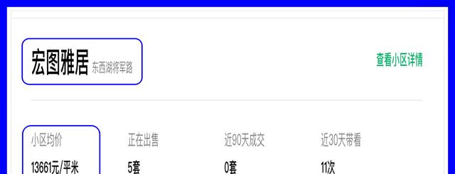 房价|盘龙城巨龙大道站,坐拥黄陂3条地铁,为何房价还是上不去呢?