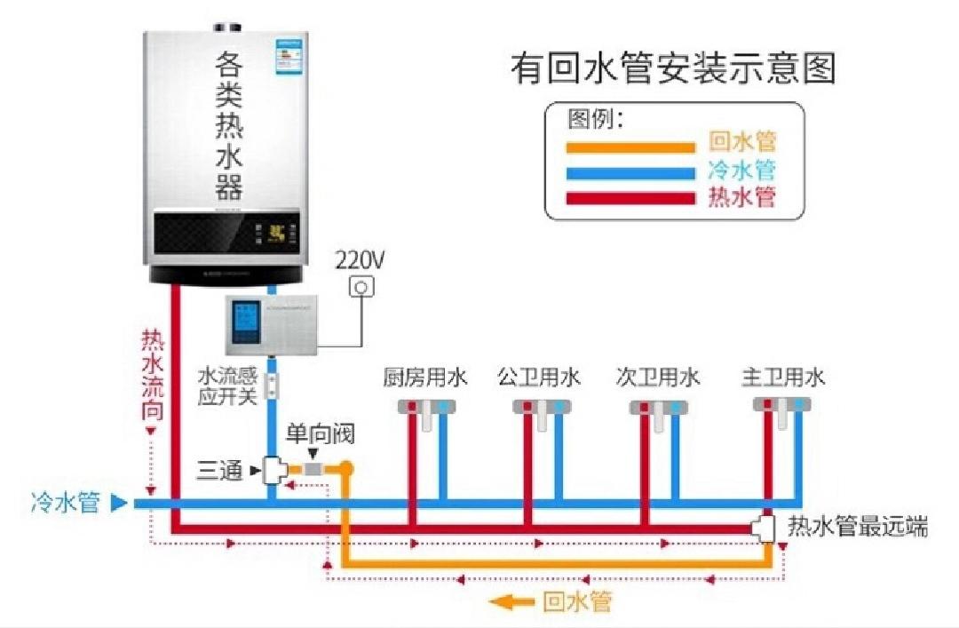 听我一句劝,家里这4样家电,建议买贵的,不要买低价款