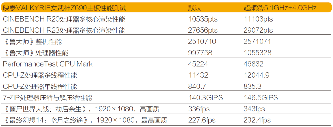 centos|主动散热设计，功力不减当年！映泰VALKYRIE女武神Z690主板测试