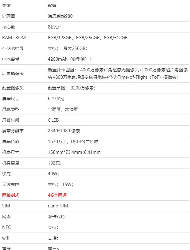 5G|华为P30Pro支持5g吗？