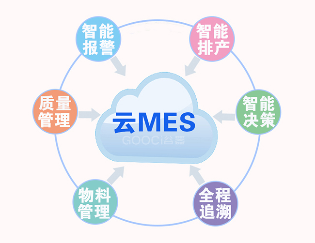 工业软件的重要性之MES制造执行系统