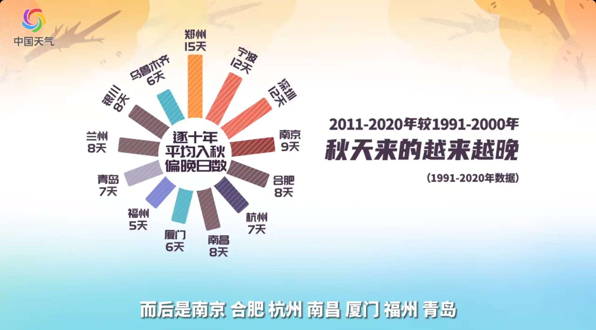 地球四季错乱,2022年将是一个冷冬?三重拉尼娜:气候波动或更大