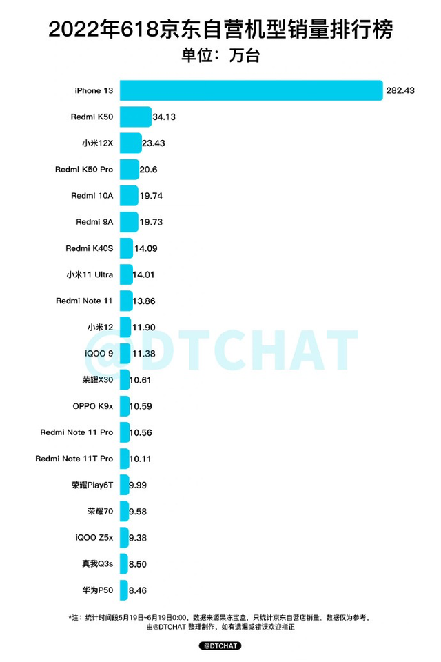 iphone13|为什么大家嘴上说着买国产手机，最后却还是选择了iPhone13？