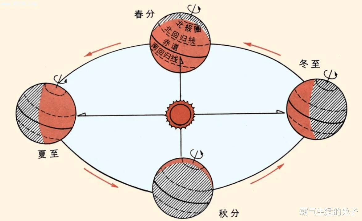 地球将只有夏季、冬季?拉尼娜预警又来了,2022年气候或再次大变