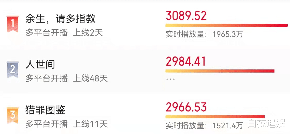 肖战|首播热度冲第一,豆瓣一片好评,肖战又选对王炸剧本了