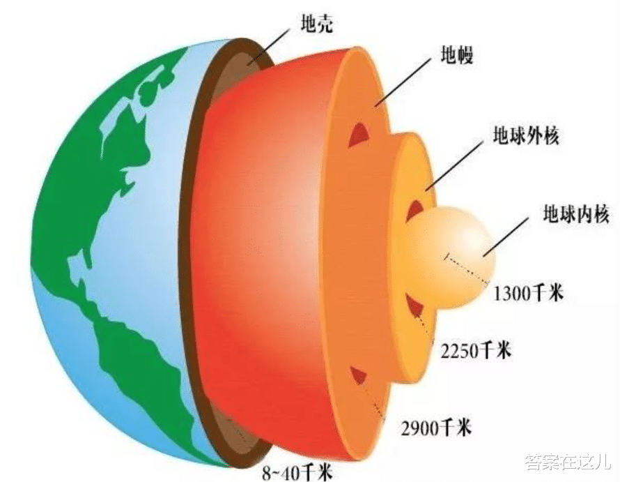 地球核心,已经泄漏了25亿年,原因连科学家都不知道