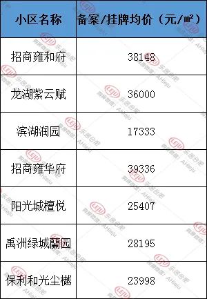 滨湖|12栋楼772套房，滨湖省府置地悦玺规划正在公示