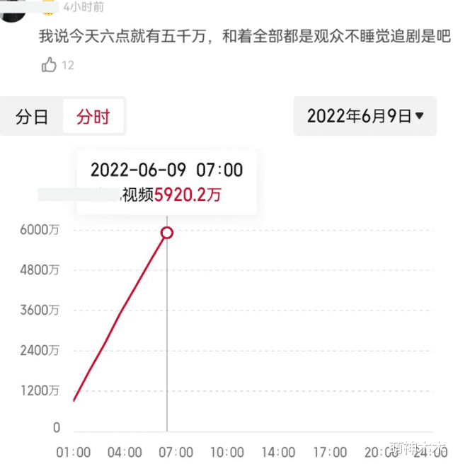 靳东|靳东新剧成绩遭质疑，播放量破亿涉嫌注水，比《梦华录》还火？