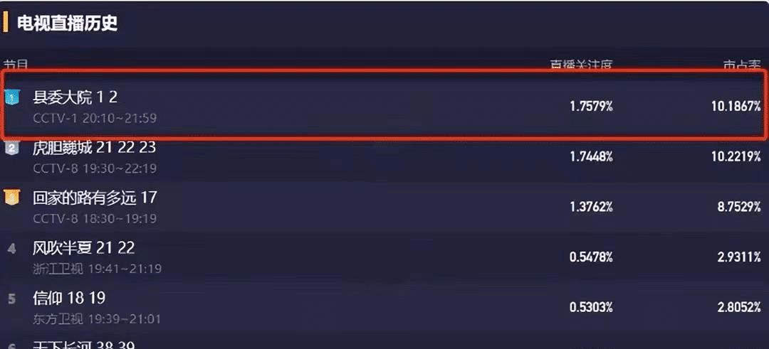 刘涛|不会演“女干部”就别尬演，把刘涛、吴越和万茜放一起，差别就出来了