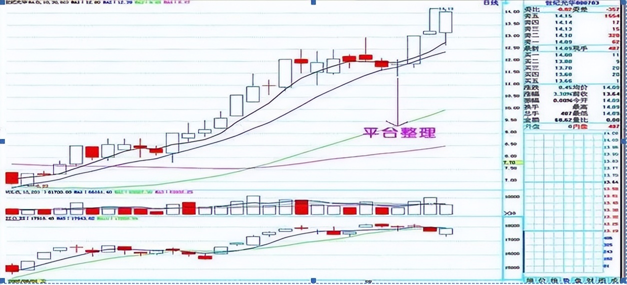 股票:十元买一千股,跌到8元先卖出500,7.5元补仓500,能回本吗