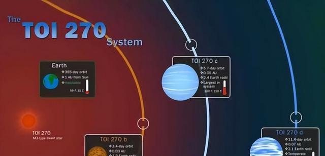 宇宙中的“超级地球”,要想维持人类的宜居性,最大能有多大?