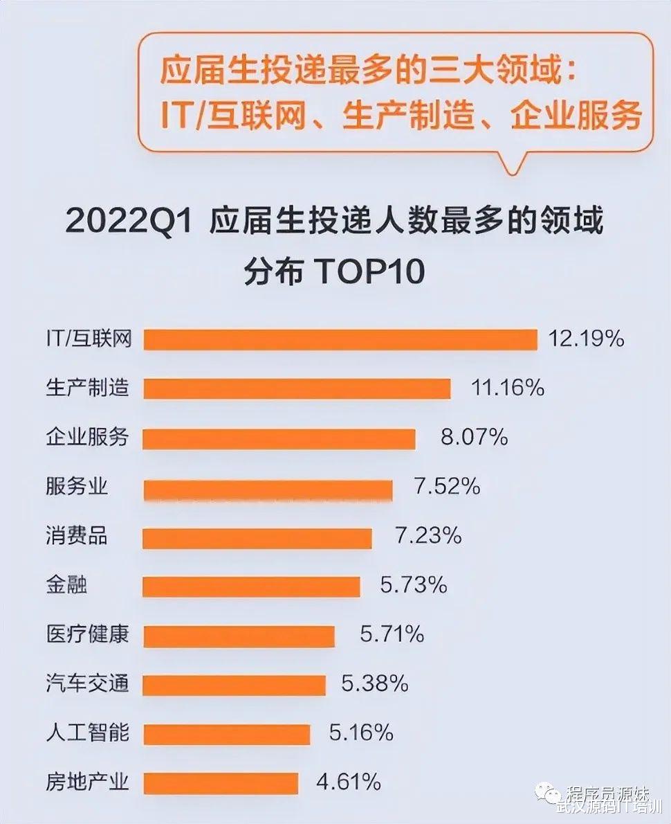 教学|一年可以存几十万，最受应届生欢迎的互联网程序员，是怎样一群人