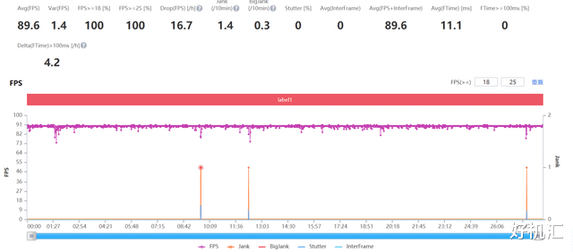 平板电脑|拯救者Y700性能测试：市面唯一主打游戏的平板电脑？