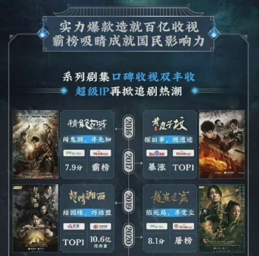 黄轩|《昆仑神宫》将定档!潘粤明张雨绮铁三角回归,看到集数:期待了