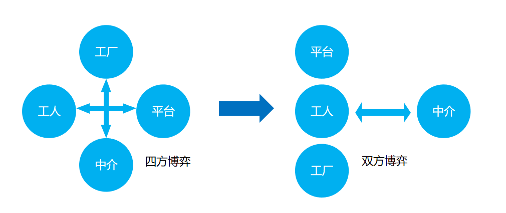 求职|各行各业“淘金客”再现，人力资源服务“卖铲人”有多火？