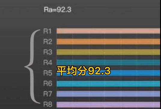 怎样买灯具，才能出更好的效果！认准这几点！
