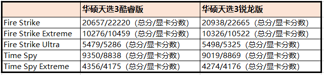 CPU|游戏本CPU功耗越高,游戏性能越强吗?对比之后,我们发现了真相!