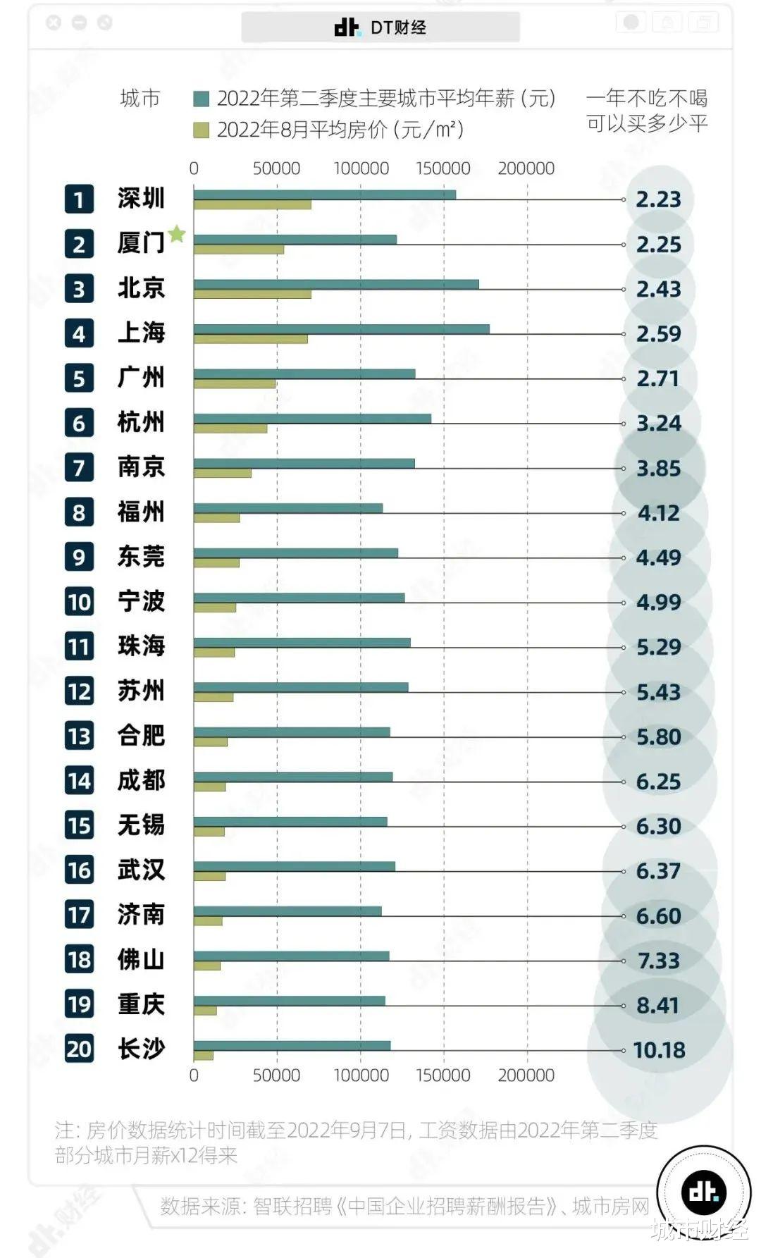 南京梭哈！楼市底线，破了！