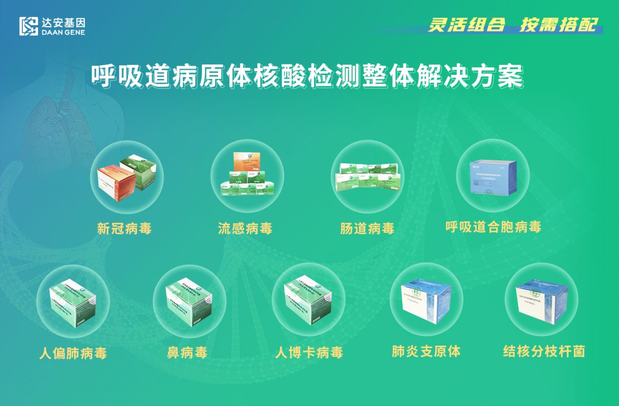 慢阻肺|达安科普：秋冬感冒季，新冠核酸快速检测是否会误判？