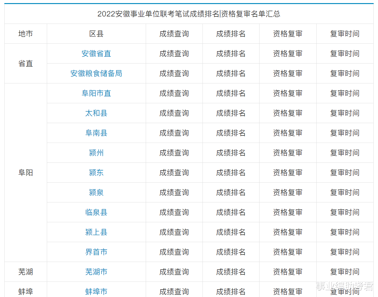 安徽|2022年安徽招聘9900+人! 成绩发布